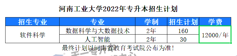 新增黄淮学院！已有3所院校公布2022河南专升本招生计划